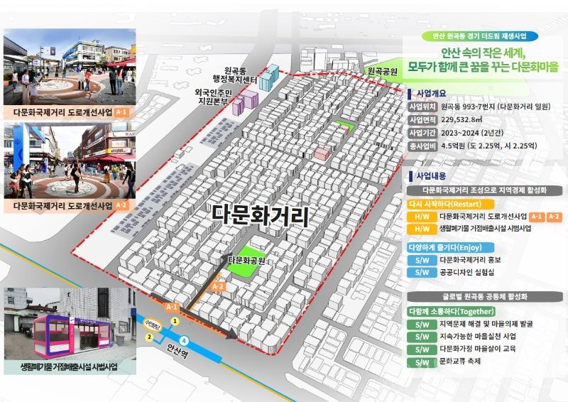 140.안산시, 원곡동 지역 경기 더드림 재생사업 공모 선정...도비 2억여 원 확보.jpg