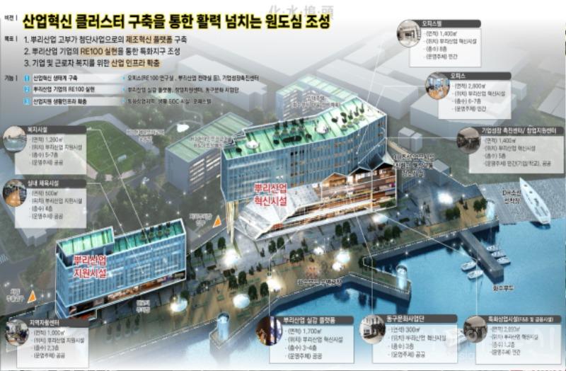 (1)화수부두 일원 도시재생 혁신지구 조감도1.jpg