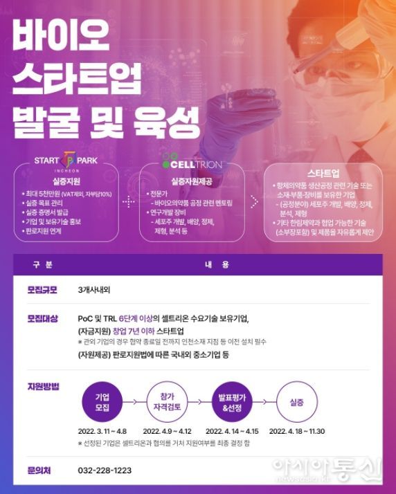 인천 스타트업파크 내달 8일까지…한림제약·셀트리온 유망 바이오기업 기술실증 지원