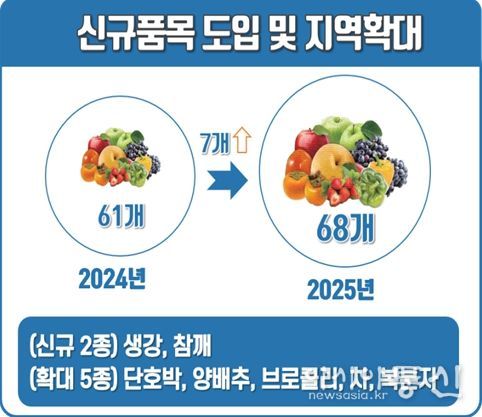 ‘25년 농작물 재해보험 주요 제도 개선내용