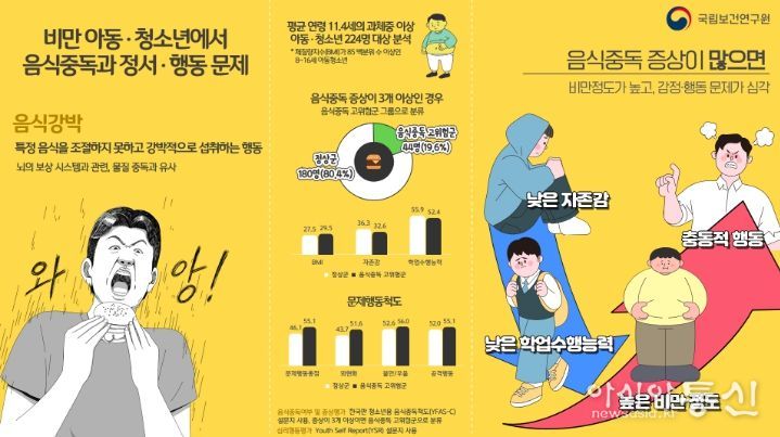 음식 중독과 정서·행동 문제와의 연관성 홍보물