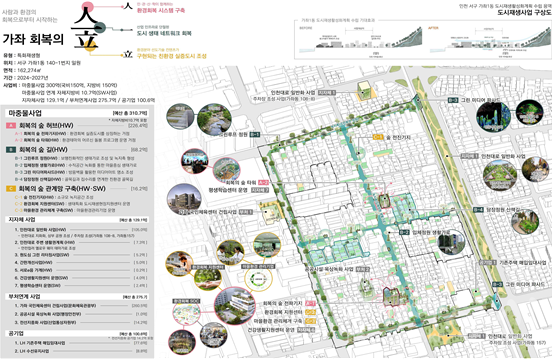 구상도-(미래 모습 회복의 도시).png
