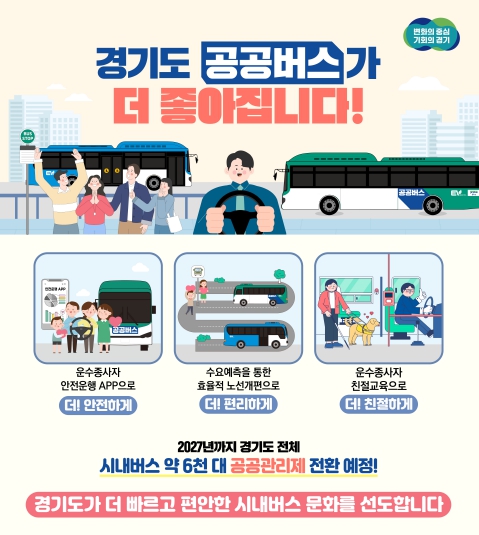 버스 운전자 운행습관 기록 앱, 친환경 버스 확대 공급 등 경기도, 더 빠르고 편안한 시내버스 종합관리 방안 추진