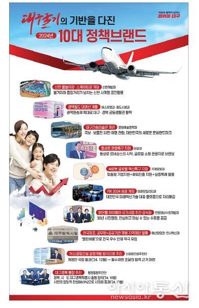 「대구시정 10대 정책브랜드」선정!