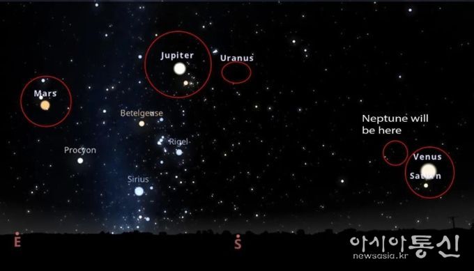 6개 행성 정렬 현상(1월 25일 20시경)