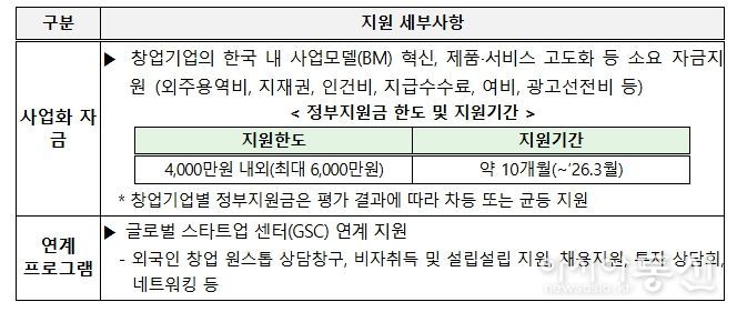 글로벌 스타트업 창업사업화 지원사업