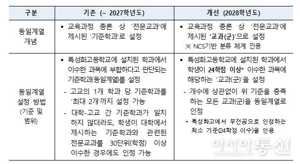 개선사항(전-후 비교)