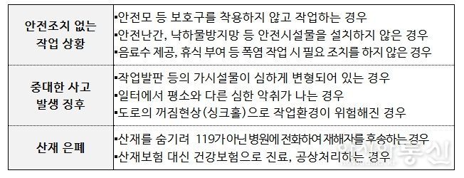 신고유형별 주요 위험 상황