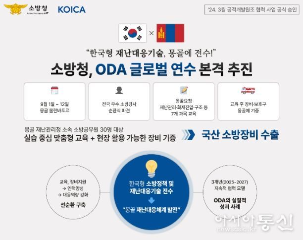 ODA 글로벌 연수 본격 추진