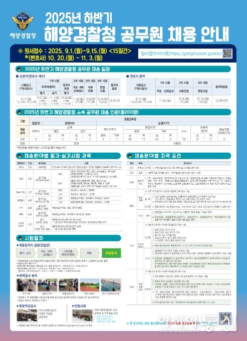 2025년 하반기 해양경찰청 경찰공무원 채용 안내 포스터