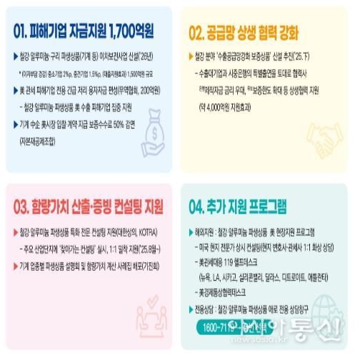 철강 파생상품 특화 지원 프로그램