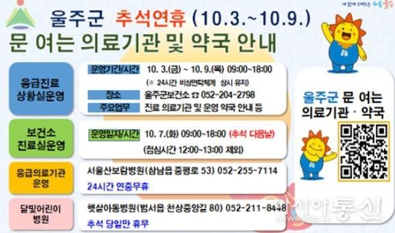울주군, 추석 연휴기간 응급의료체계 운영