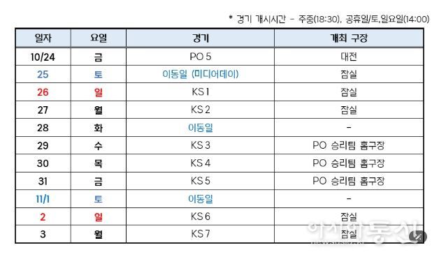 2025 신한 SOL 뱅크 KBO 포스트시즌 일정표