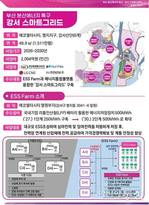 부산시, 전국 최초 '분산에너지 특화지역' 지정
