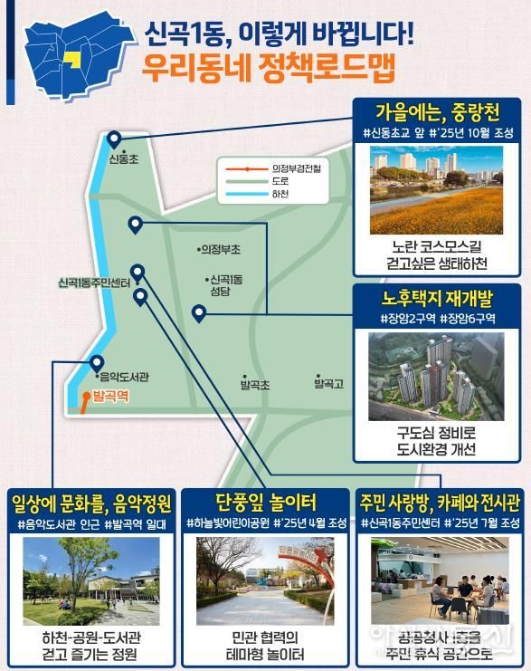 신곡1동 정책로드맵