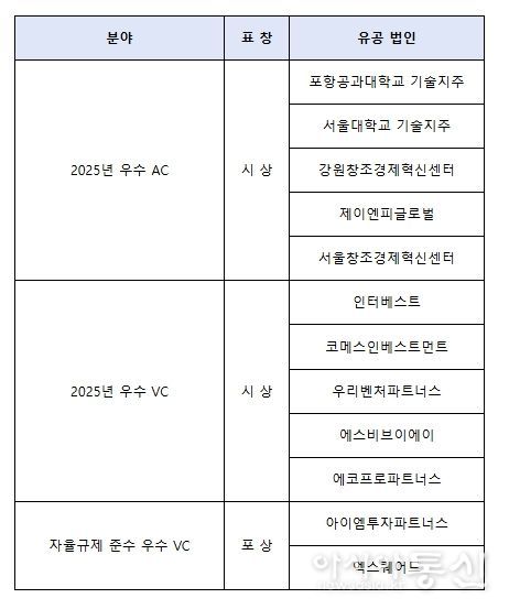 중기부장관 표창 수여회사