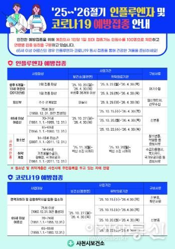 사천시, 인플루엔자 고위험군 예방접종 총력