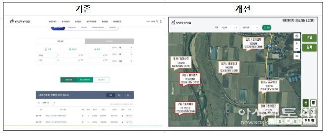 <농지은행 포털 개편 전․후 모습>