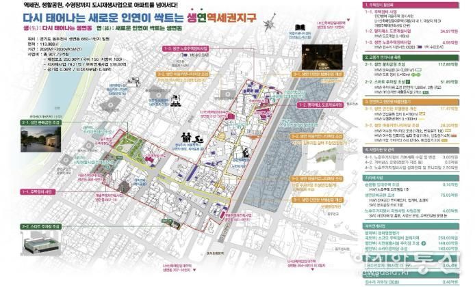 노후주거지정비 지원사업 구상도(마스터플랜)