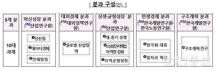기획재정부