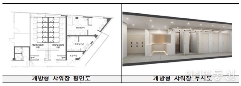 여의도 한강공원 샤워장
