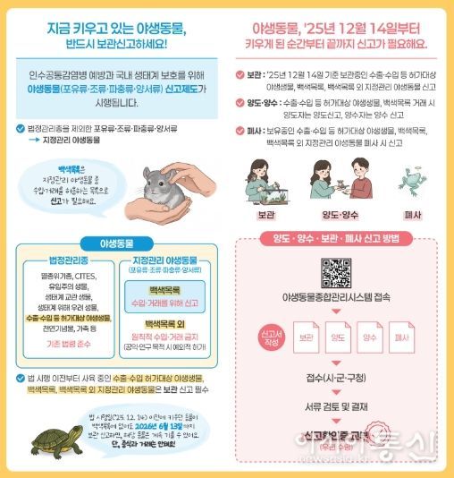 야생동물 거래신고제 안내문
