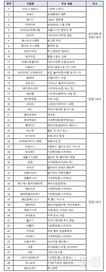 상하이 K-뷰티 글로우 위크 참여기업 명단
