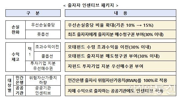 중소벤처기업부