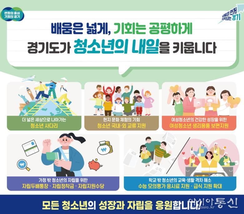 경기도, 더 넓은 세상을 청소년에게. 학교·가정 밖 청소년 자립도 지원