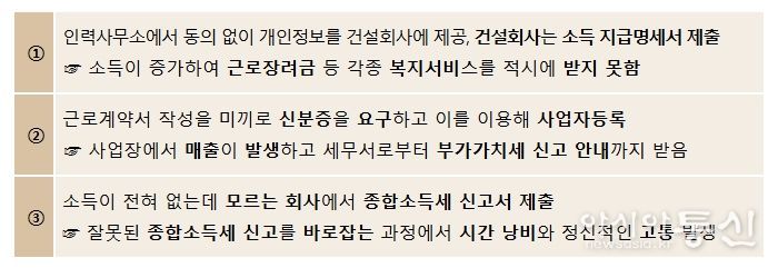 명의도용 피해 주요 사례