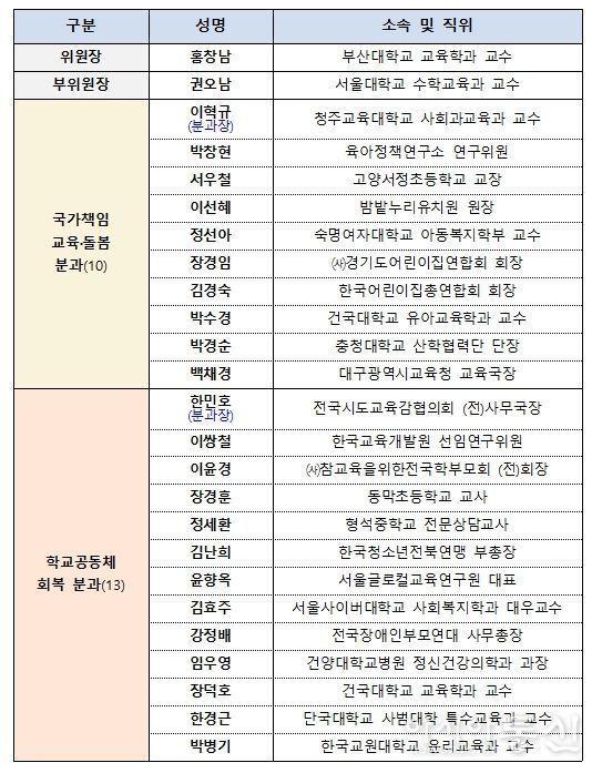 교육부 정책자문위원회 위원 명단