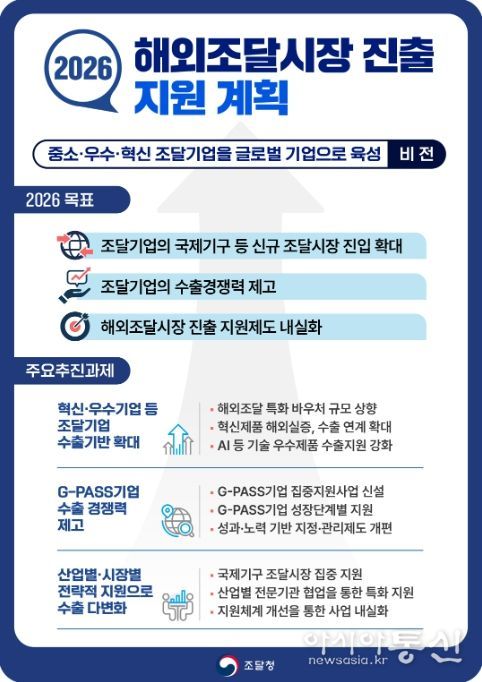 '2026년 해외조달시장 진출 지원계획' 안내문
