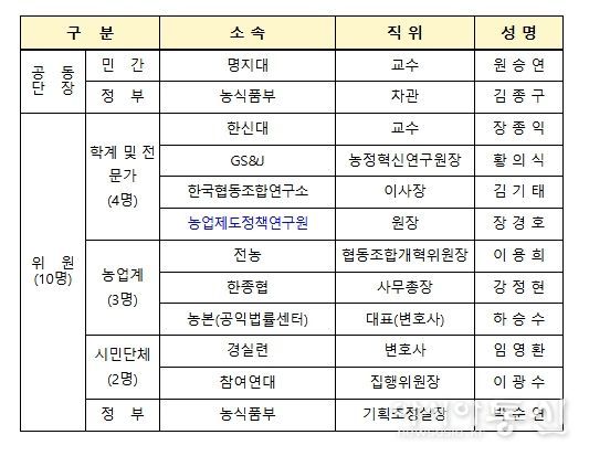 농협 개혁 추진단 킥오프 회의 개최