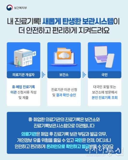 진료기록보관시스템 카드뉴스