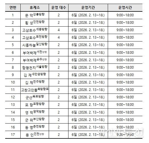 전기차 이동형 충전서비스 운영 휴게소 현황
