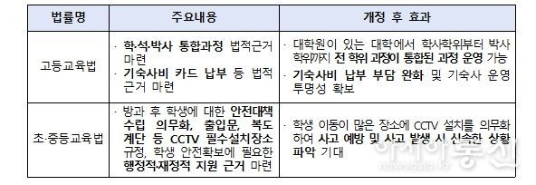2. 12. 본회의 통과 법률 주요 내용
