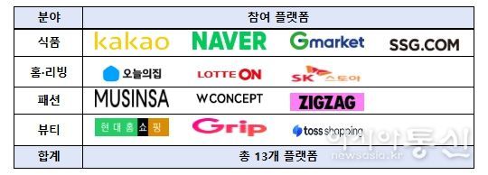 분야별 플랫폼사 현황