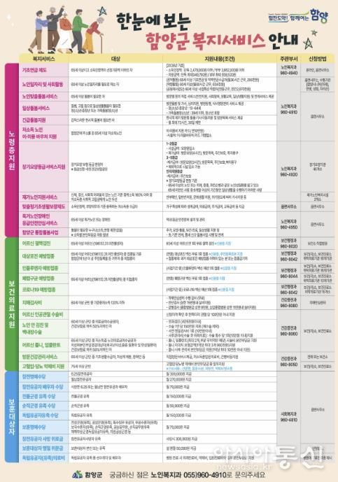 함양군 ‘한눈에 보는 함양군 복지서비스 안내’ 홍보물 제작·배포