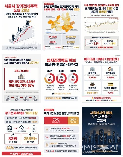 장기전세주택 카드뉴스