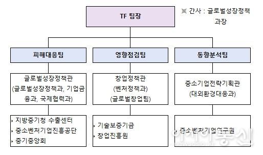 중동 상황 관련 중소벤처기업 피해 대응 TF