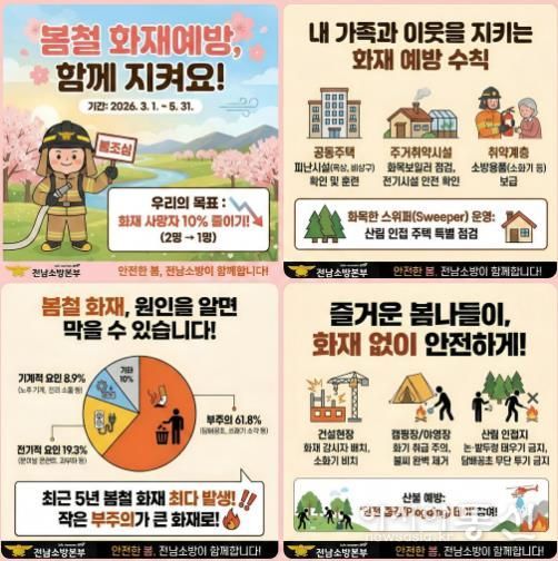 전남소방, 건조한 봄철 화재 사망자 10% 줄인다… 맞춤형 3대 전략 본격 가동