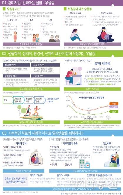 우울증 예방 카드 뉴스